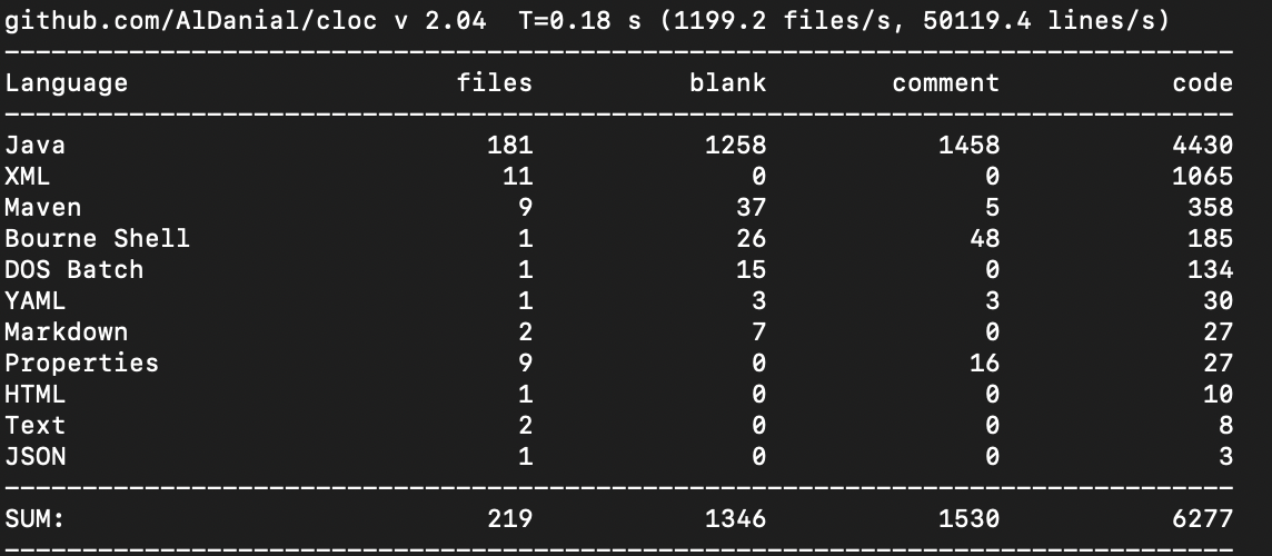 包子铺代码行数统计