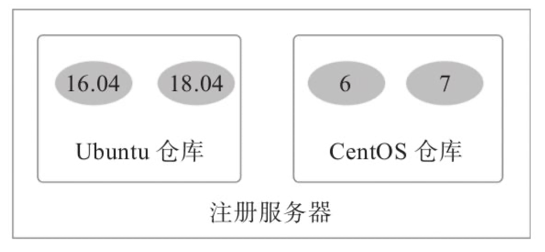 registry-repository-image
