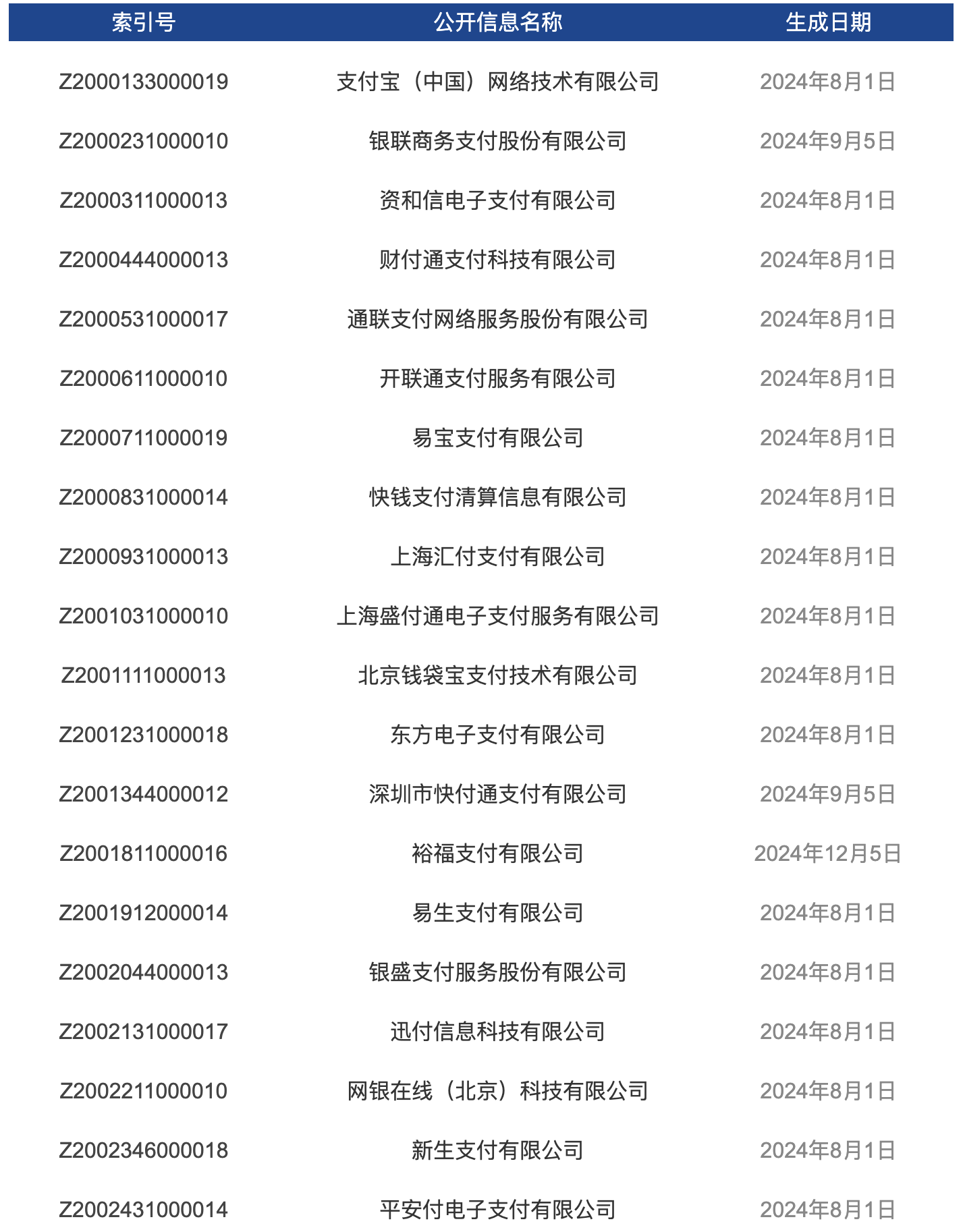 截止到2025年3月10日数据