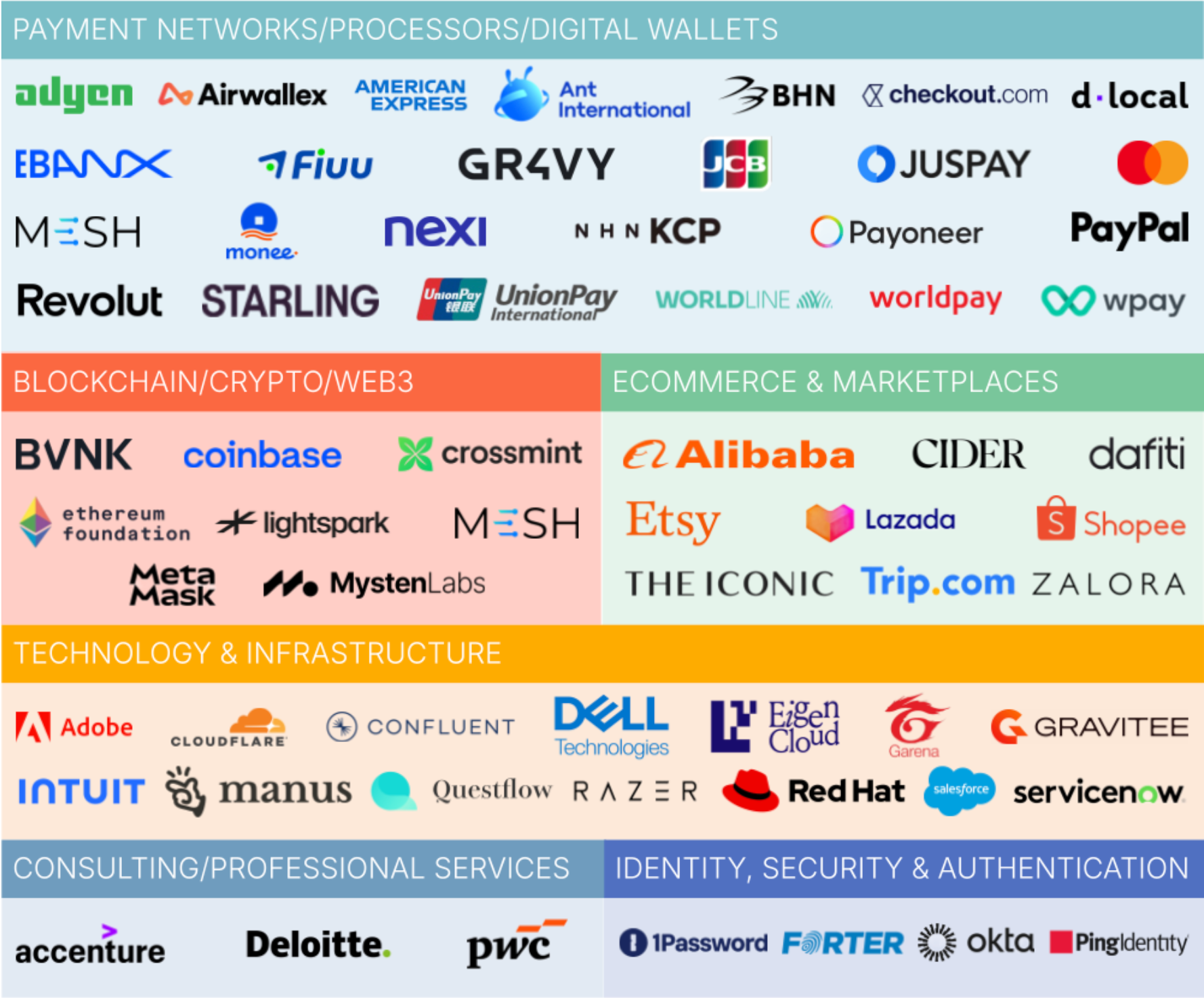 参与AP2协议的主要合作伙伴